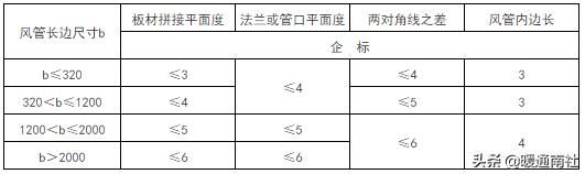风管防火板安装教程视频,防火板包裹风管安装工艺