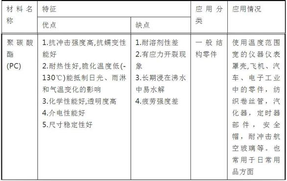 各种工程塑料的性能对比,常用工程塑料品种及性能