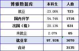 北京航空航天大学毕业后薪资,北京航空航天大学最新就业待遇