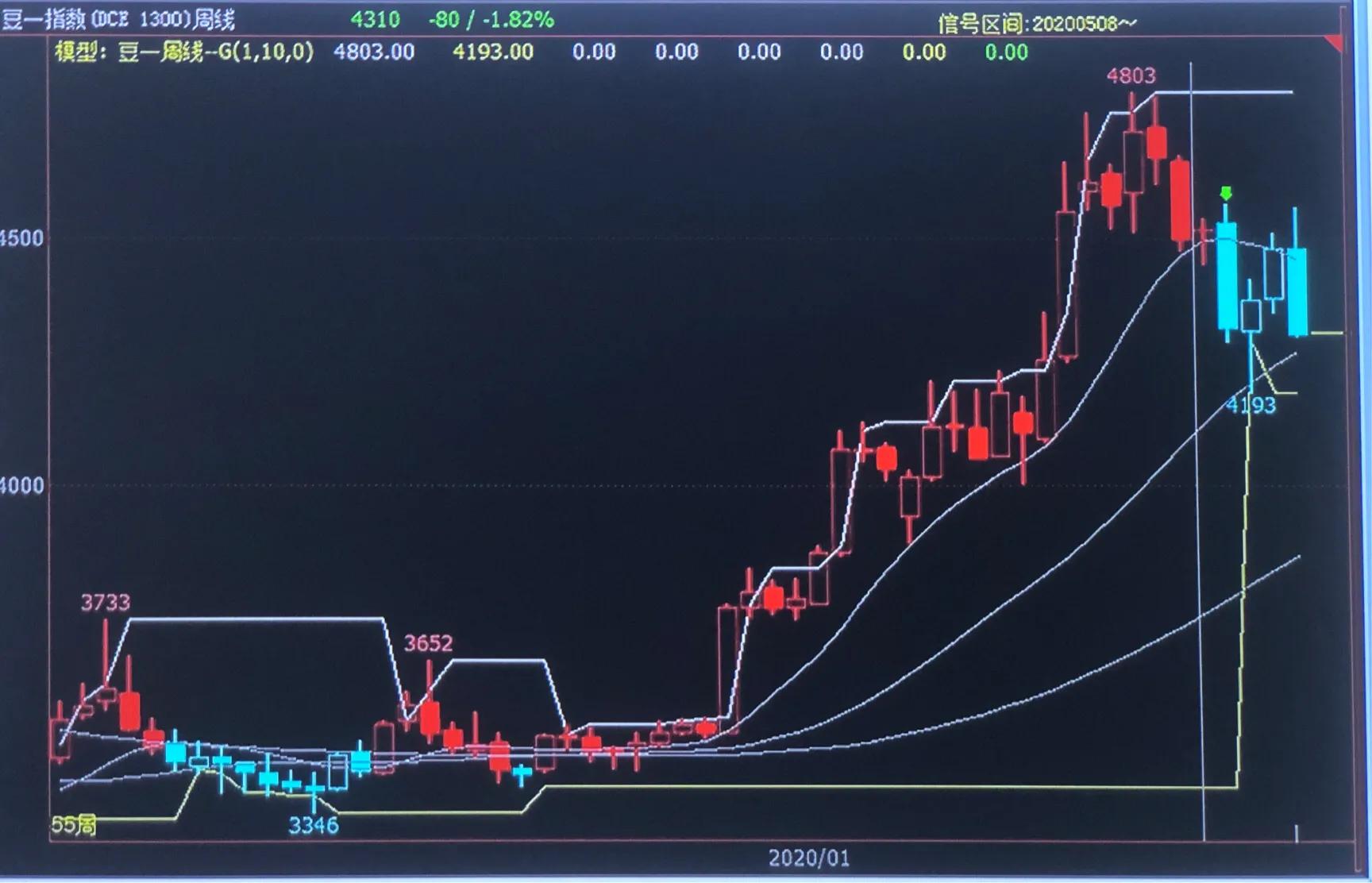期货棉花6.1,期货豆粕21.05合约