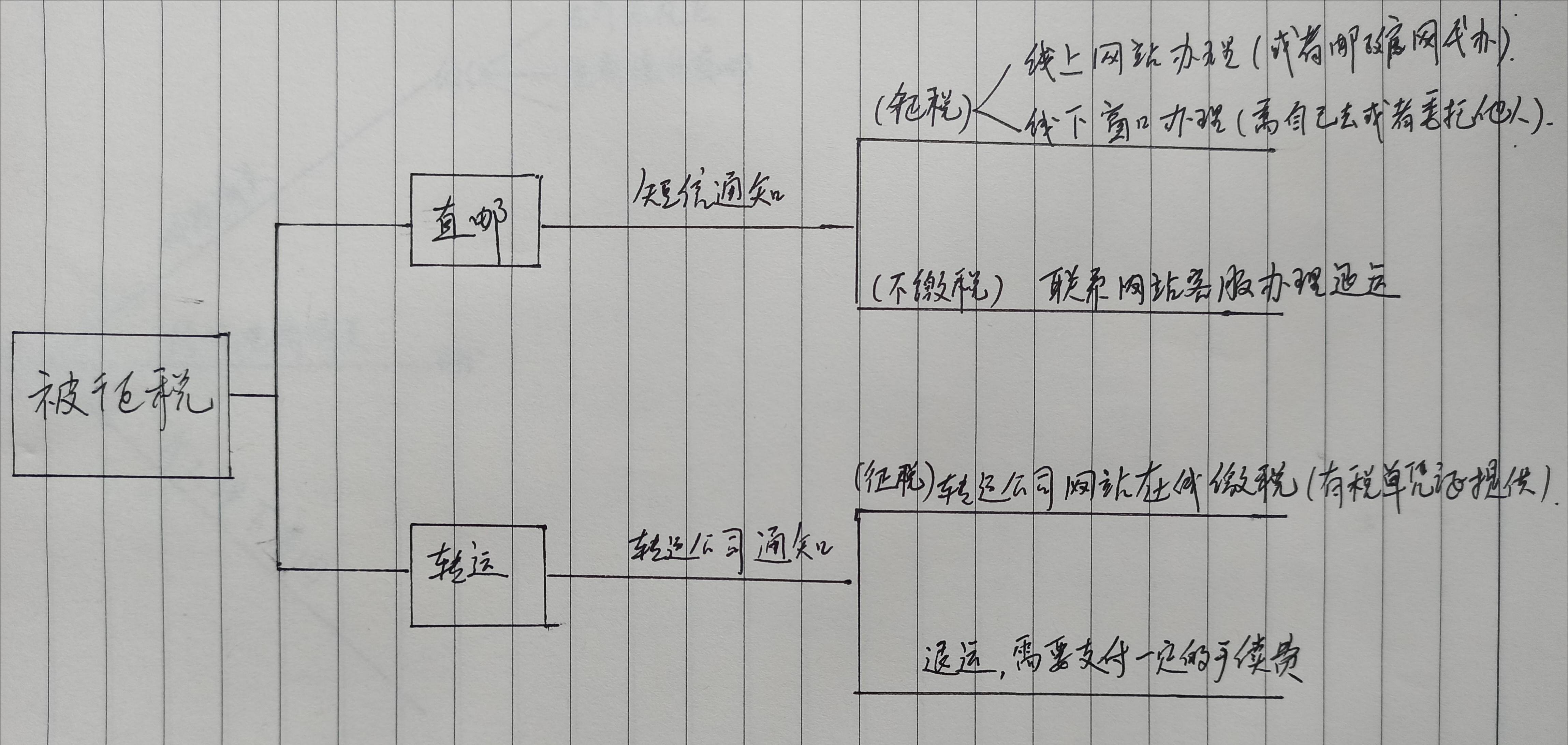 海淘清关到底是什么,海淘攻略完整版