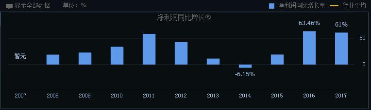 价值股哪些行业,价值投资哪个板块比较好