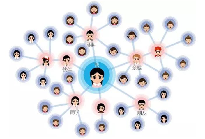 一份完整的营销策划方案,新手必学的裂变营销技巧