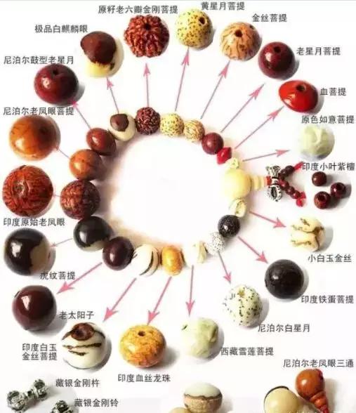 新文玩手串的正确盘法,手串该怎么盘玩