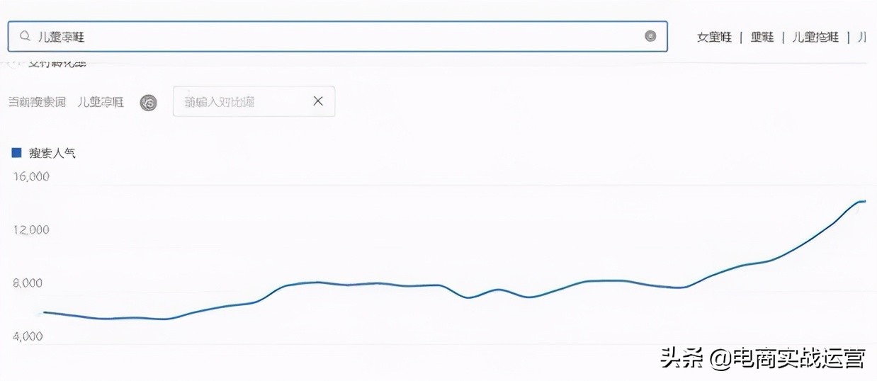淘宝直通车怎么才能快速上分,玩好淘宝直通车不为人知的技巧