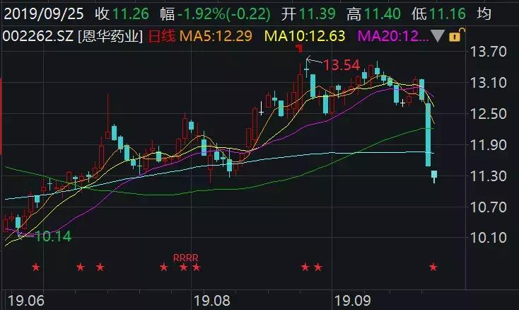 药降价最新消息,药降价幅度大