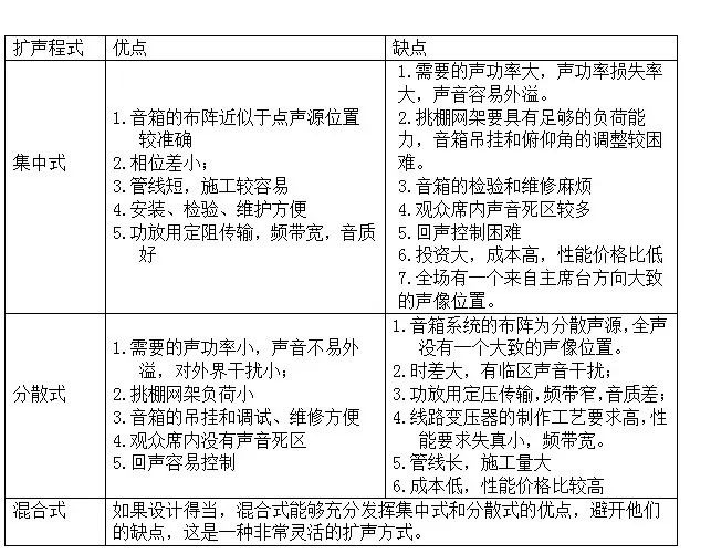 设计体育馆的方法流程,大型体育馆装修设计布局