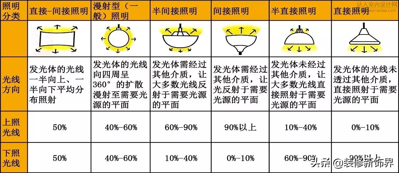 灯光设计干货案例,灯光设计走心的笔记