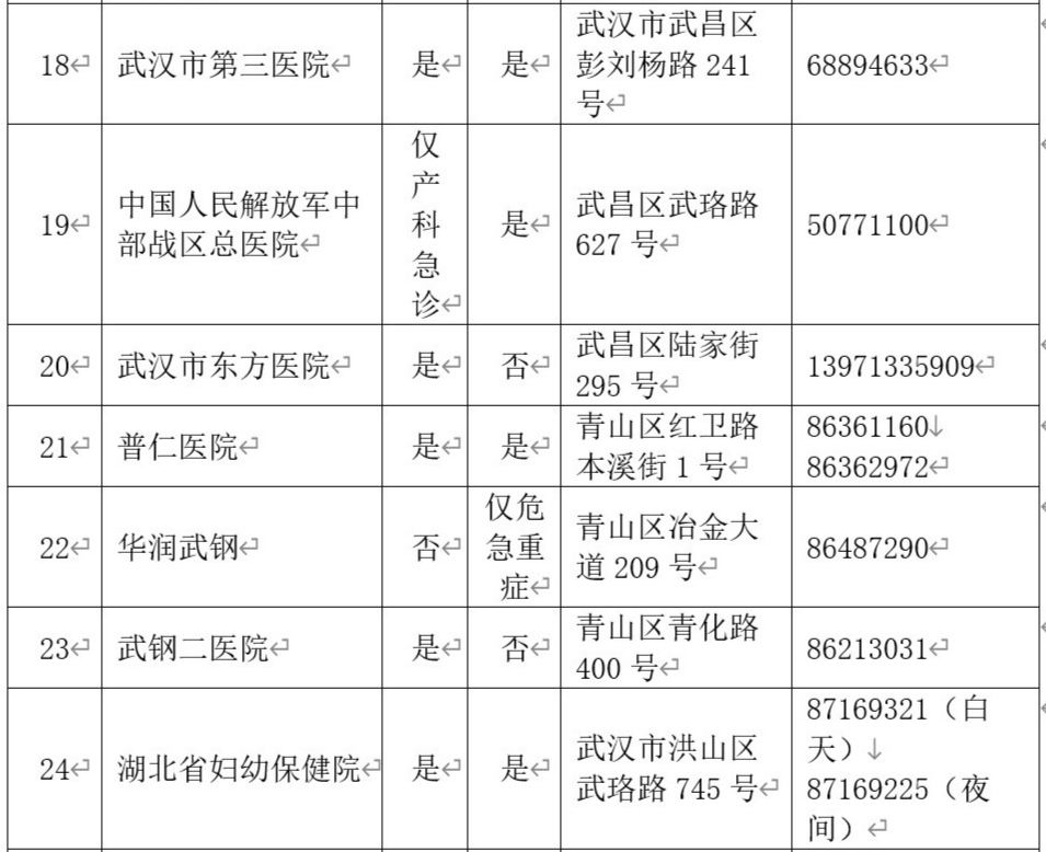 产检助产机构有哪些,助产怎么才能去妇产科医院