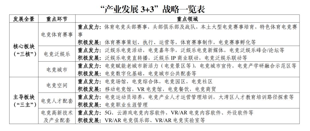 中国电竞市场规模突破千亿,广州将打造7个百亿级产业集群