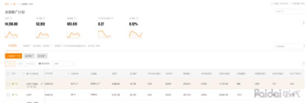 直通车快速拉升权重,直通车怎么快速养权重