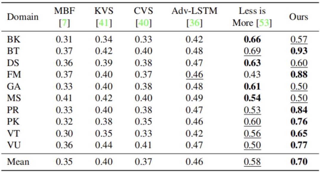 使用巨量创意自动生成短视频,iccv