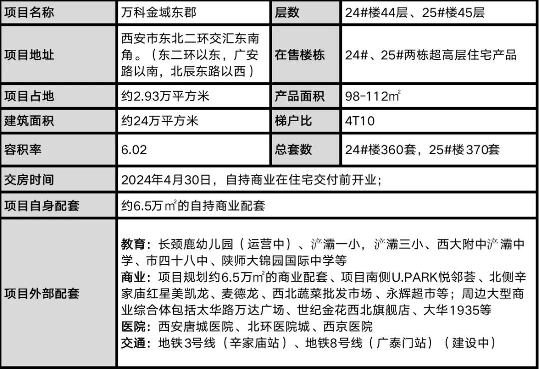 万科金域东郡二手房成交价,万科金域东郡2020年二手房价格