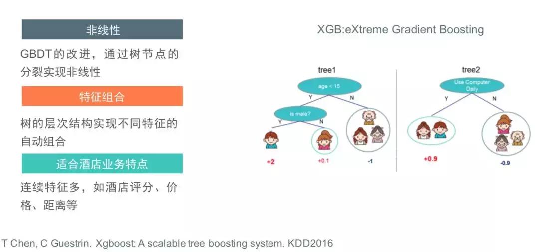深度学习搜索业务中的探索与实践,深度学习算法的发展前途