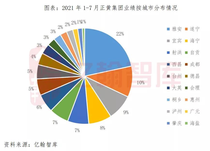 正黄集团浙江,正黄文旅和正黄集团