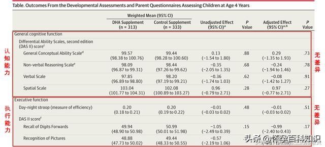 哺乳期妈妈吃dha会让自己变聪明吗,仁和dha孩子喝了真的能变聪明吗