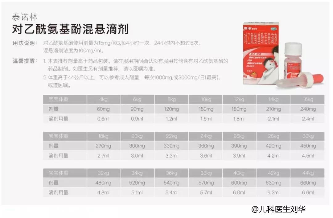 不小心给小孩吃多了布洛芬怎么办,不小心给小孩吃多美林怎么办