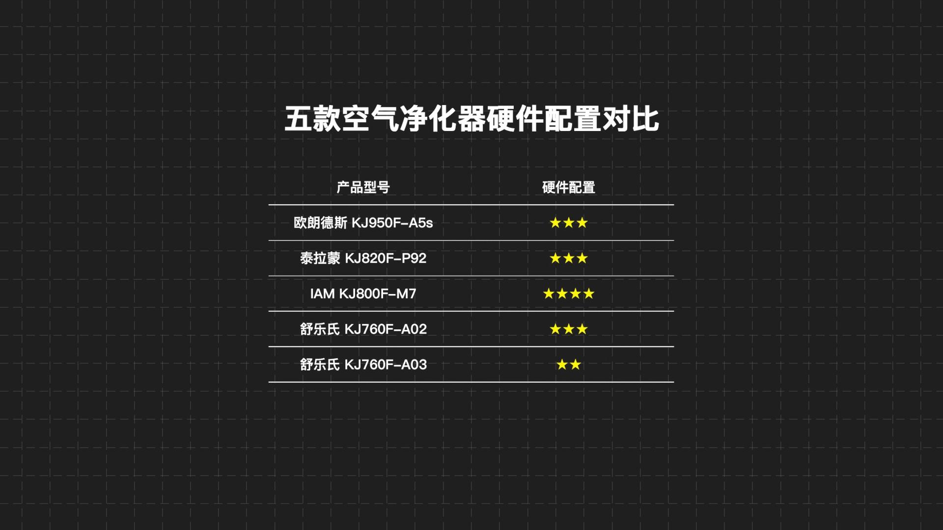 舒乐氏和泰拉蒙空气净化器哪个好,舒乐氏和泰拉蒙哪个空气净化器好