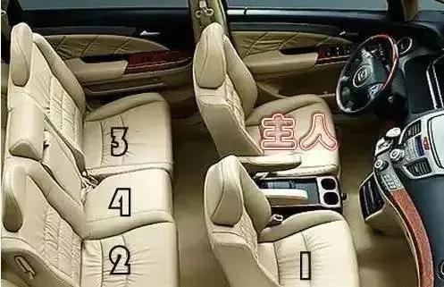 上下级领导面对面座次图解,各种情况下领导座次安排