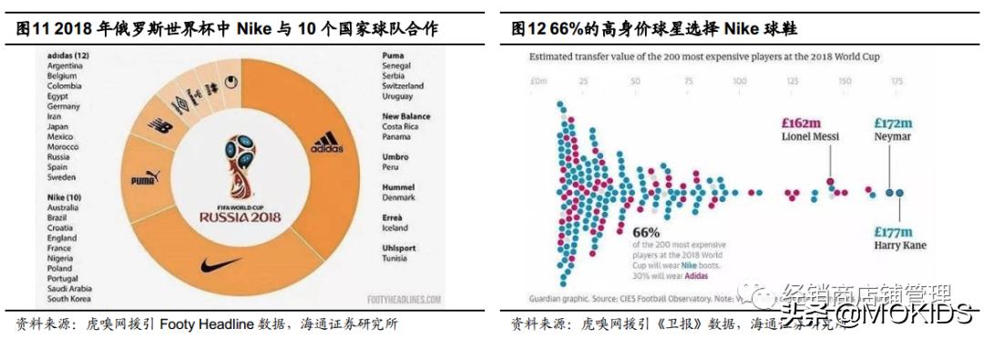 巨头之路-NIKE篇