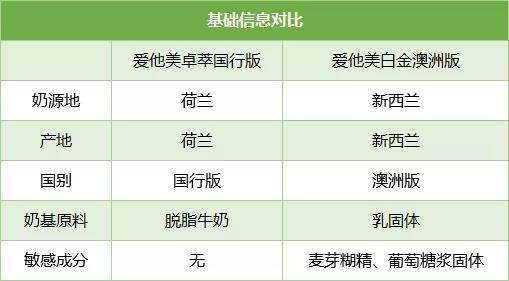 a2爱他美3段卓萃和皇家美素佳儿,a2爱他美蓝臻奶粉测评