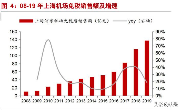 上海机场问询函,上海机场深度解析