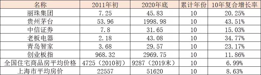 目前房地产股票适合投资吗,股票和房地产投资哪个靠谱