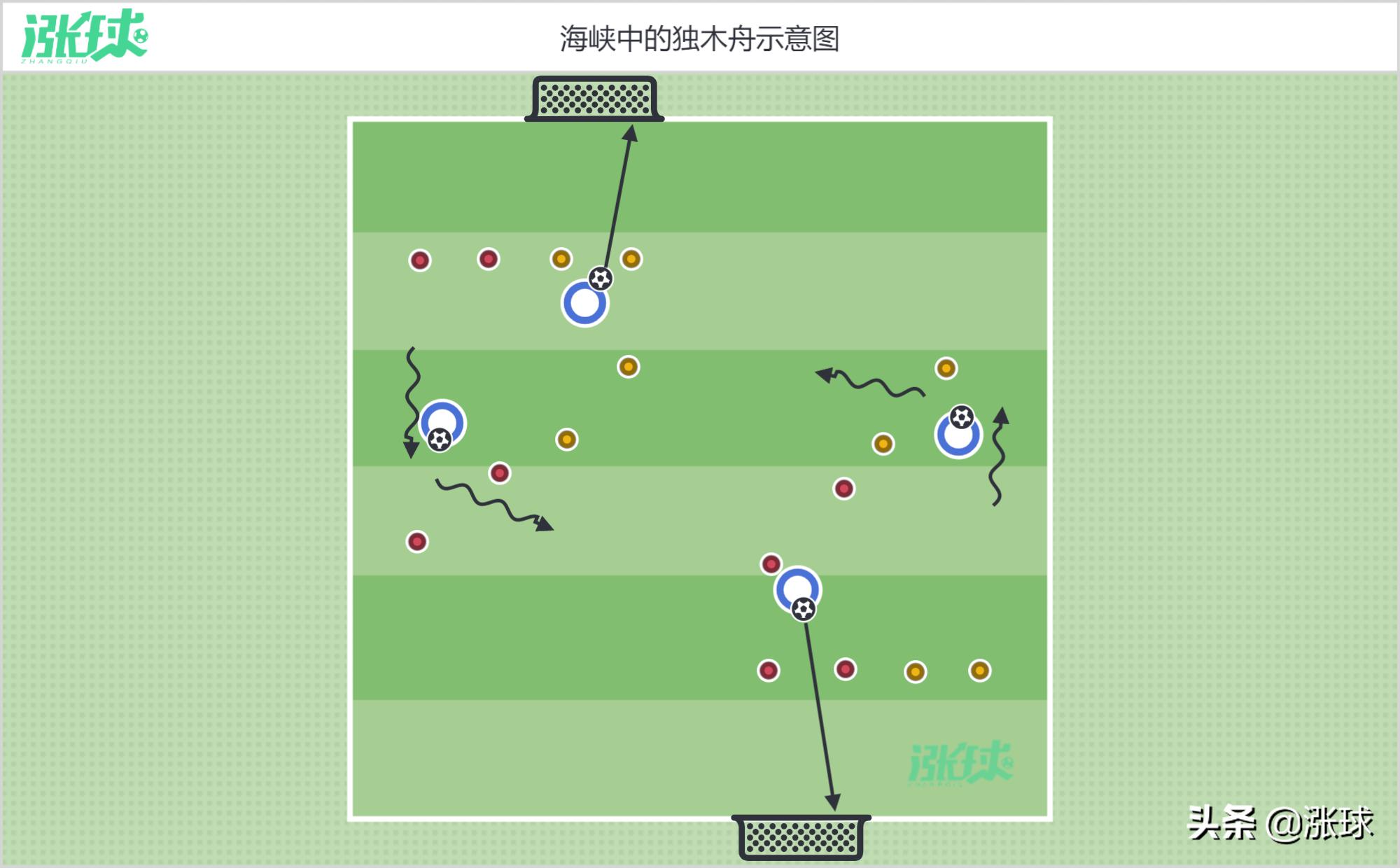 欧洲u8篮球训练,u8传球训练足球