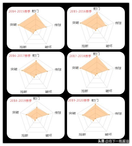 保罗迪巴拉现在怎么样了,保罗迪巴拉最近伤情