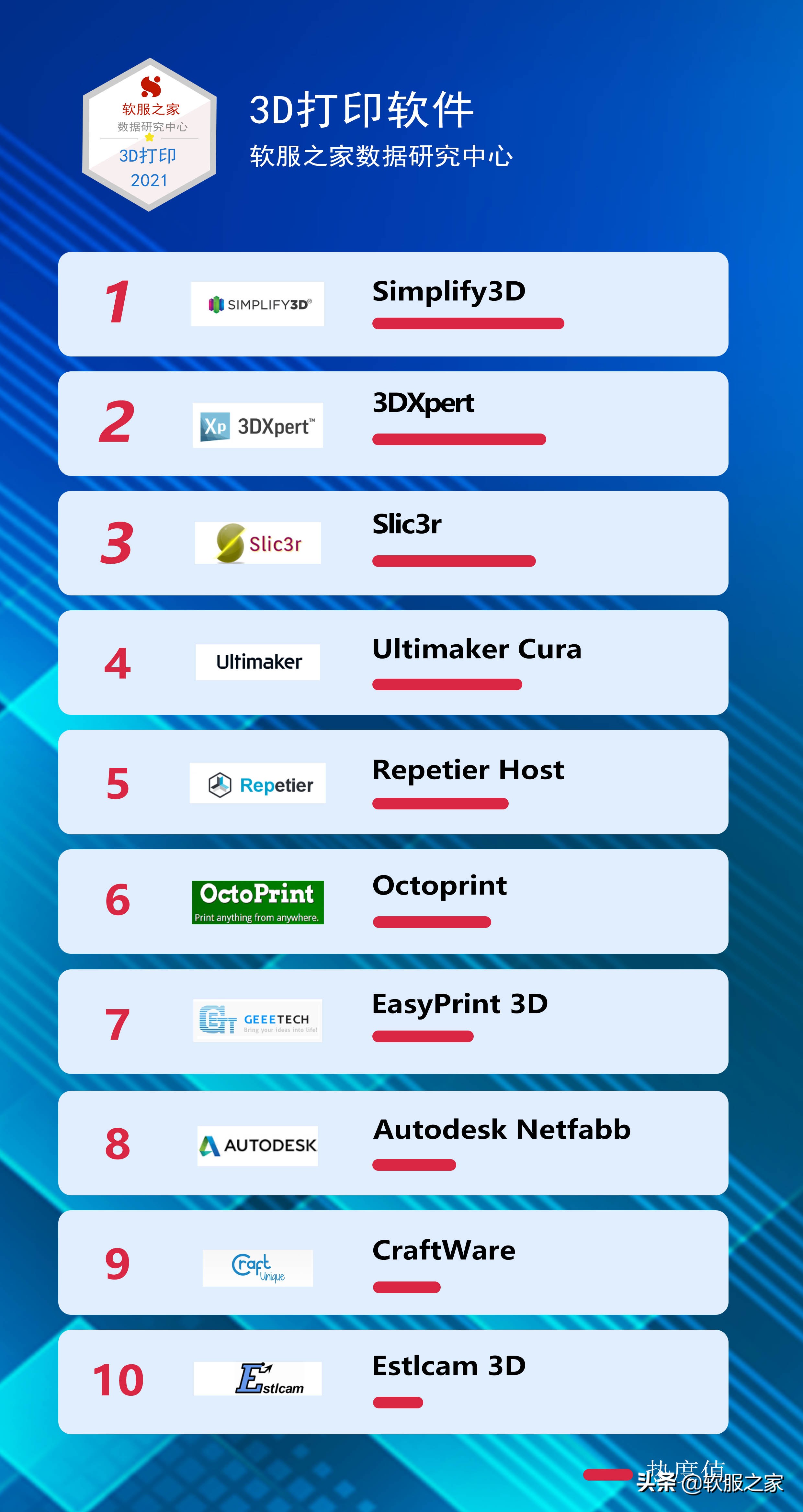 常用的3d打印软件有哪些,3d打印的常用软件及各自特点