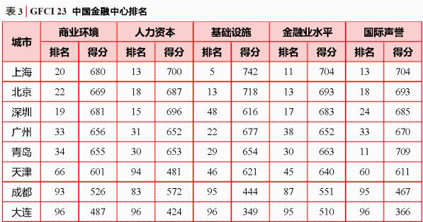 青岛到底是一个怎样的城市,青岛是一个很不错的城市