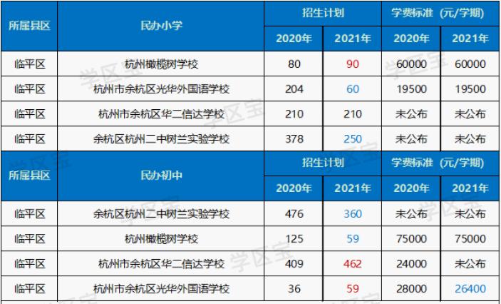 杭州观成实验学校2021年学费,2023年杭州市民办小学学费统计