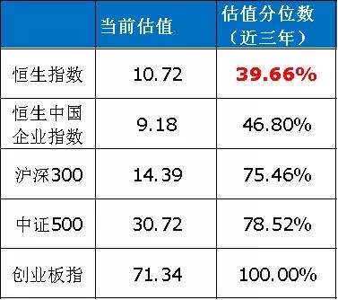 股市行情总是在怀疑和犹豫中前行,购买恒生指数etf的时机