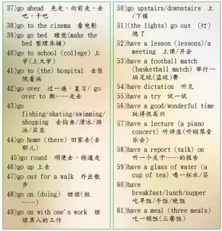 英语老师熬夜整理60个重点句型,人教版初中英语固定搭配和短语