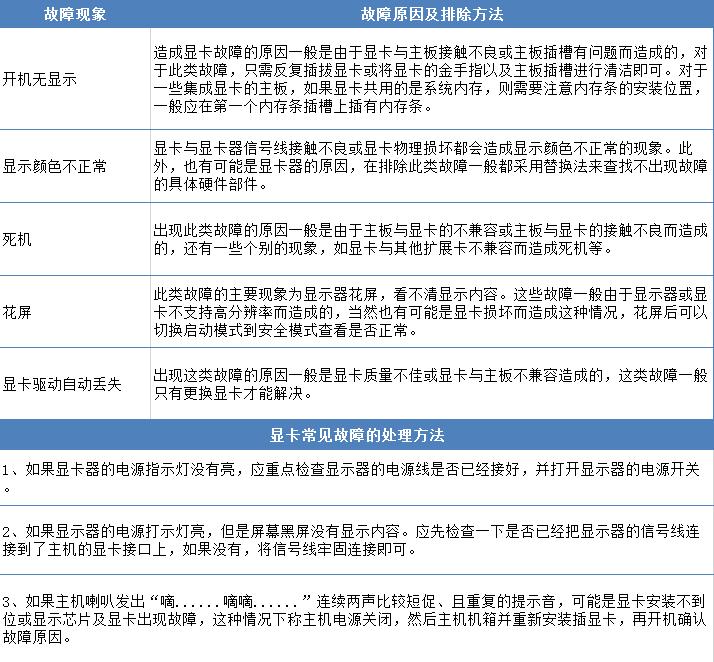如何修理好显卡,电脑显卡怎么修理