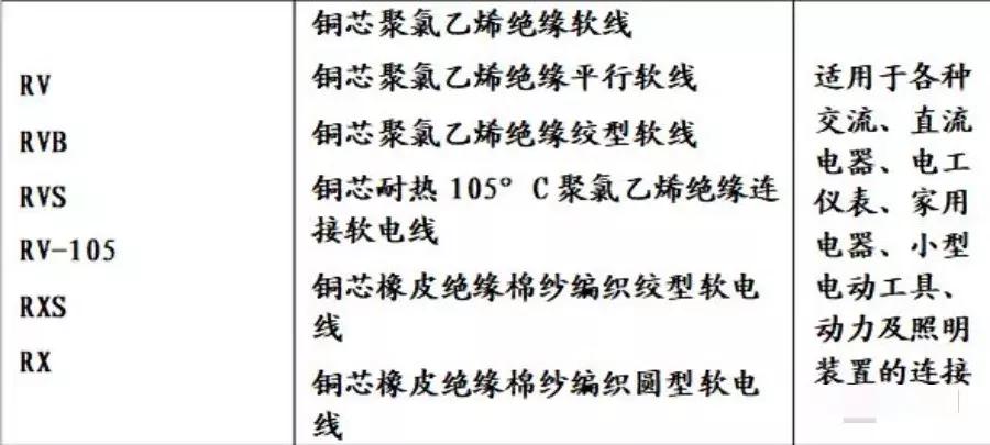 电线电缆聚氯乙烯规格型号,10千伏铜电缆规格型号重量对照表