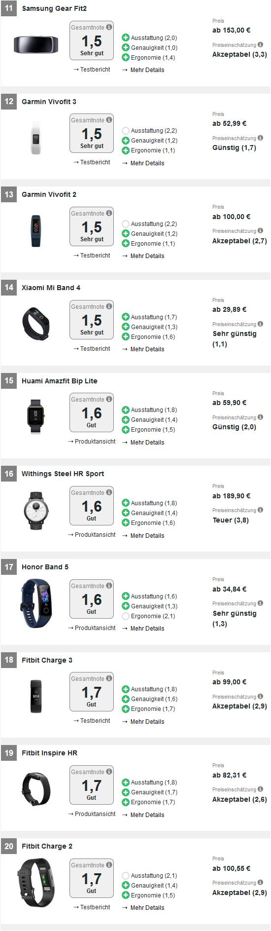 苹果用户运动手环推荐哪款比较好,苹果运动手环排行