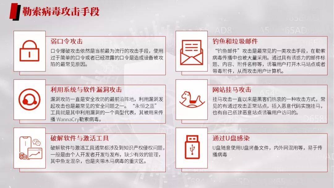 勒索病毒的危害与防护措施,勒索病毒应急解决总结