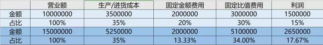 鎸ｉ挶瀹规槗鐨勬椂浠ｄ竴鍘讳笉澶嶈繑,寰堝鏄撹禋閽辩殑骞翠唬