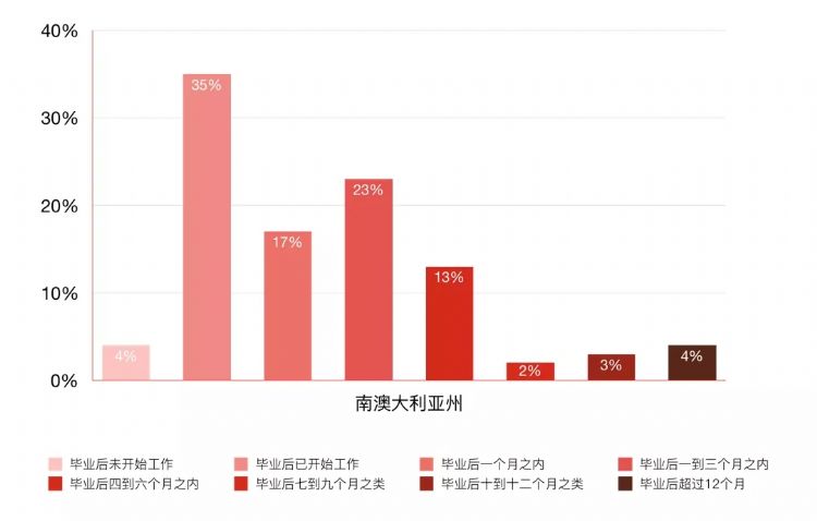 澳洲南澳留学条件,南澳留学生的真实生活