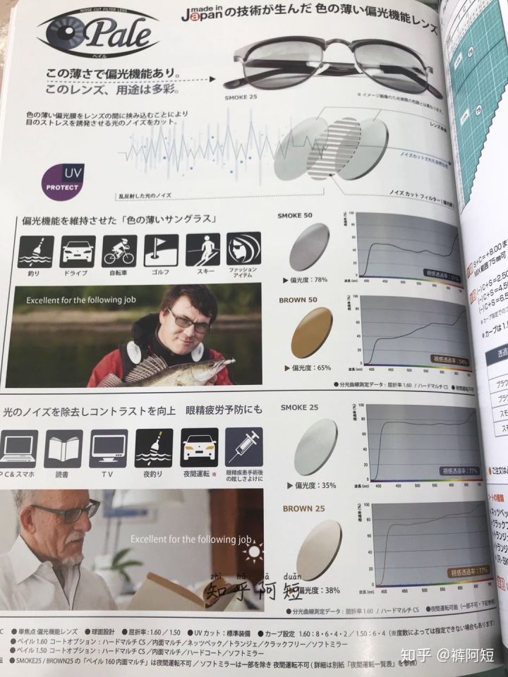 视力眩光对比图,眩光夜间视力差