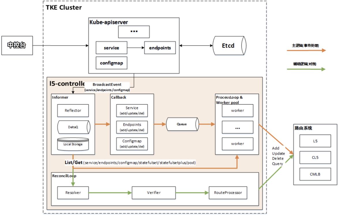 腾讯会议怎么变成60分钟了,腾讯会议更新至3.15流程