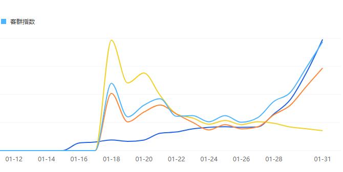 火力全开，网销鱼竿冠军又要易主！竞争惨烈，鱼竿市场硝烟弥漫