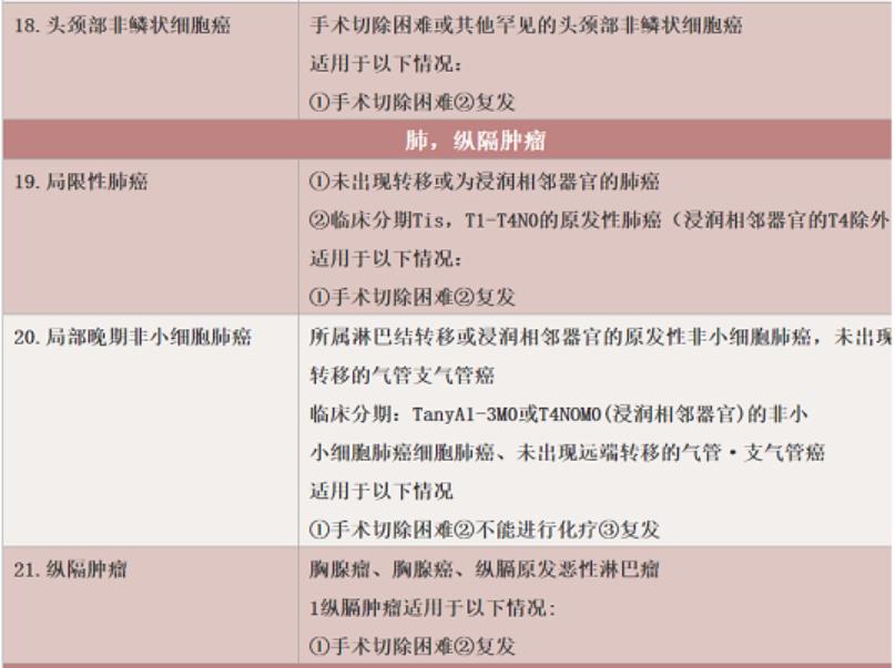 被誉为“抗癌神器”的质子治疗,这几类患者最适合