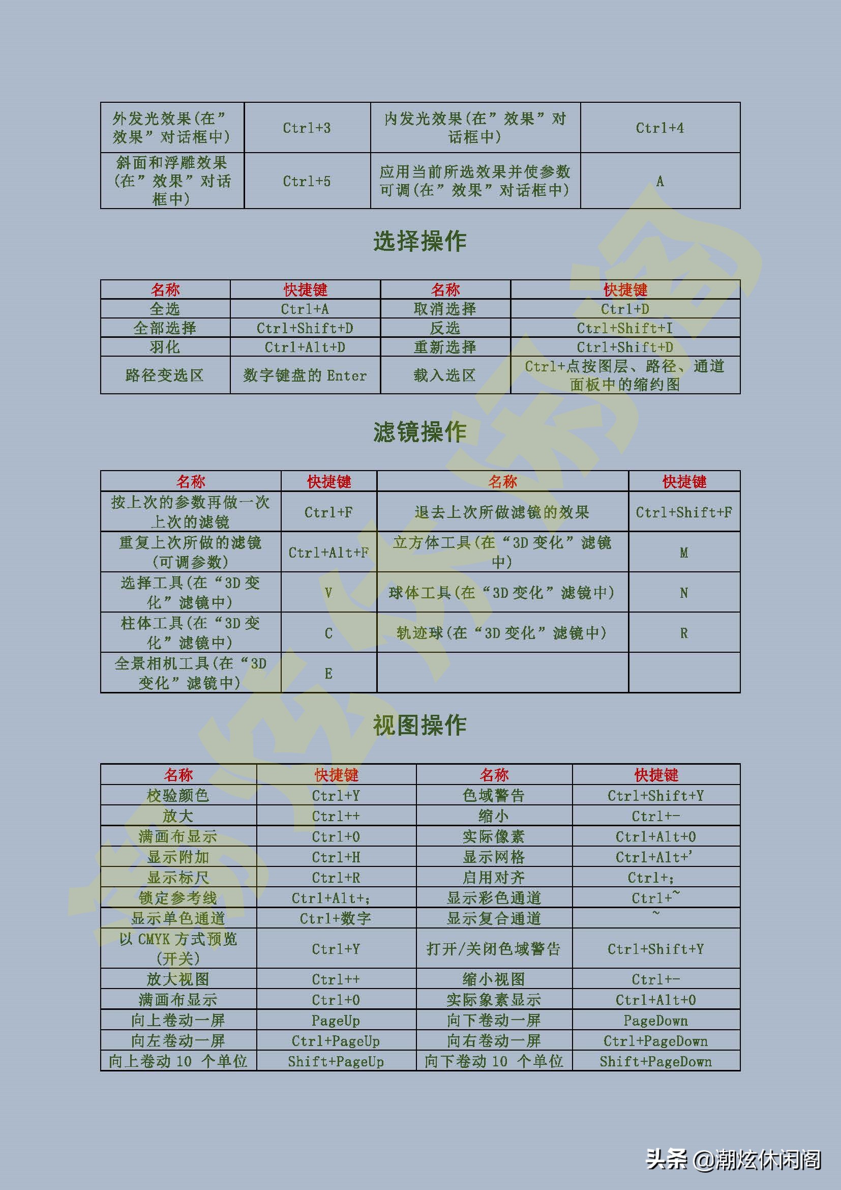 photoshopcc2018怎么设置快捷键,photoshopcc2019快捷键在哪里设置