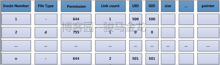好文分享阅读理解,exfat文件系统的详解