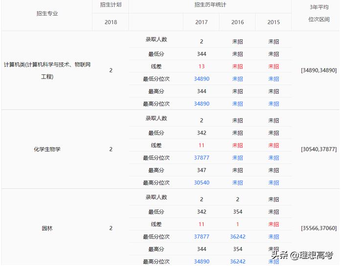 东北农业大学权威专业,东北农业大学读研院校