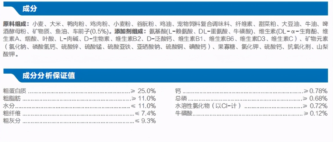 千呼万唤的进口猫粮测评,喜宝猫粮测评