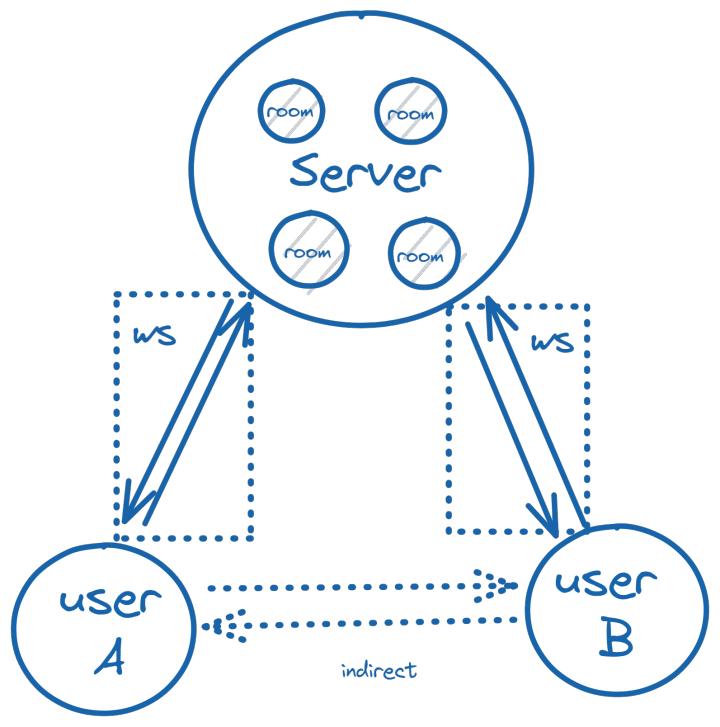 websocket扫码登录,微信小程序websocket教程