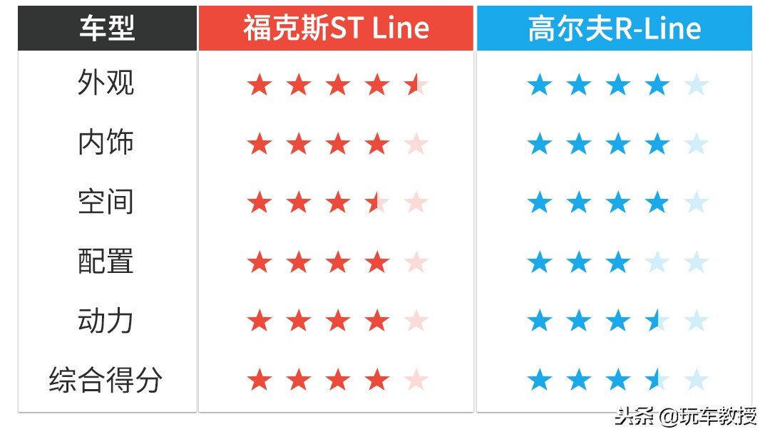 最帅两厢福克斯,最帅两厢